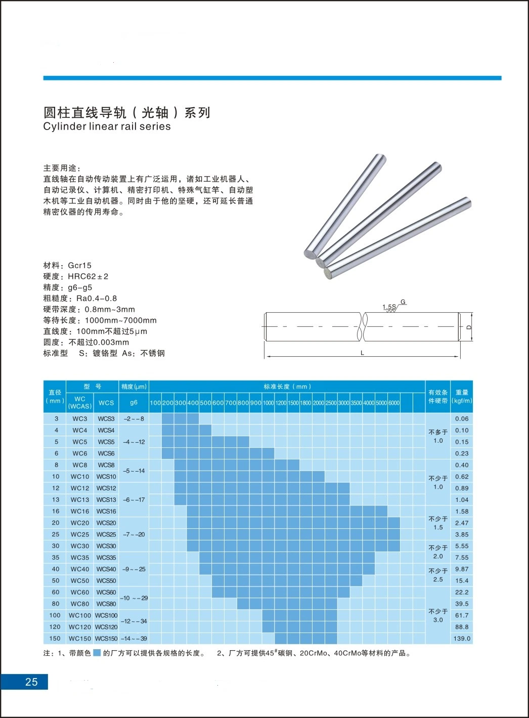 3D Printer Part 6mm 8mm 10mm Linear Shaft Rail Cylinder Chrome Plated Smooth Linear Rods Axis L100mm 200mm 150mm